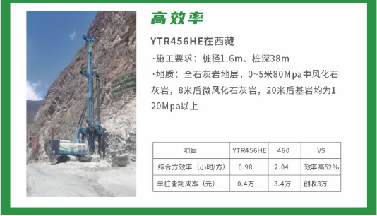 桩基础施工中的新质生产力：永利皇宫电动旋挖钻