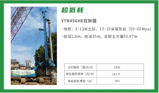 桩基础施工中的新质生产力：永利皇宫电动旋挖钻